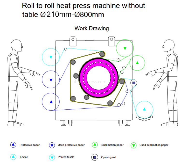 1793256408678831.png roll to roll heat press.png